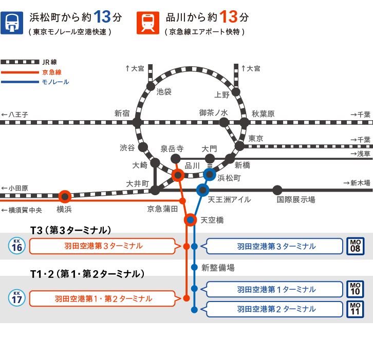 羽田空港と主要駅との路線図