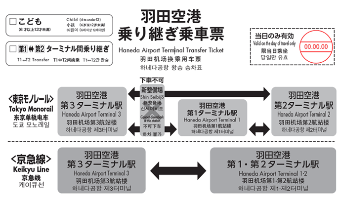 Distribution of Transit Boarding Tickets image