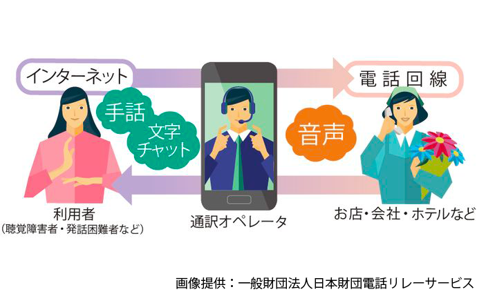 Telecommunications Relay Service